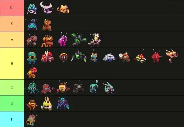 Botworld Adventure Tier List New